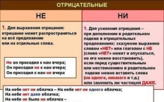 Правописание приставок пре и при: правило из нового учебника русского языка